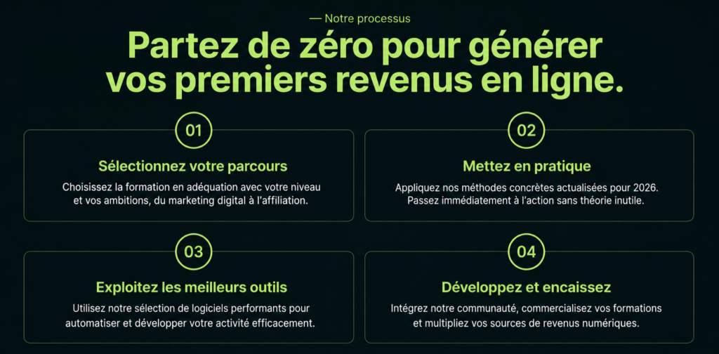 Ressources Pour Réussir
